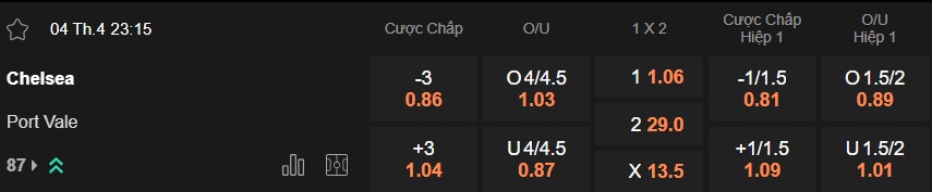 Nhận định, soi kèo Chelsea vs Port Vale, 23h15 ngày 4/4: Khó thắng tưng bừng - Ảnh 3