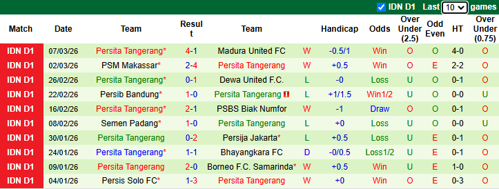 Nhận định, soi kèo Persebaya Surabaya vs Persita Tangerang, 19h00 ngày 4/4: Cân bằng - Ảnh 3