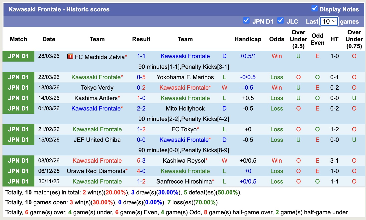 Nhận định, soi kèo Kawasaki Frontale vs Urawa Red Diamonds, 14h00 ngày 5/4: Lại nếm thương đau - Ảnh 5