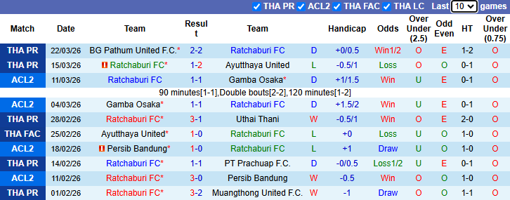 Nhận định, soi kèo Ratchaburi vs Buriram United, 19h00 ngày 4/4: Đả bại chủ nhà - Ảnh 2