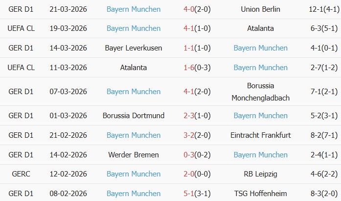 Soi kèo góc Freiburg vs Bayern Munich, 20h30 ngày 04/04 - Ảnh 2