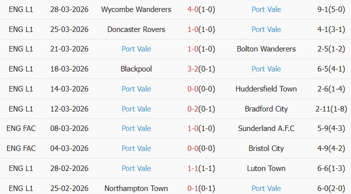 Soi kèo góc Chelsea vs Port Vale, 23h15 ngày 04/04 - Ảnh 2