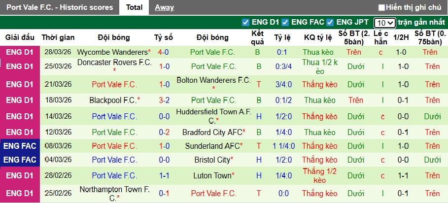 Nhận định, soi kèo Chelsea vs Port Vale, 23h15 ngày 4/4: Khó thắng tưng bừng - Ảnh 1