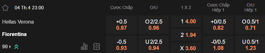 Nhận định, soi kèo Verona vs Fiorentina, 23h00 ngày 4/4: La Viola bay xa - Ảnh 5
