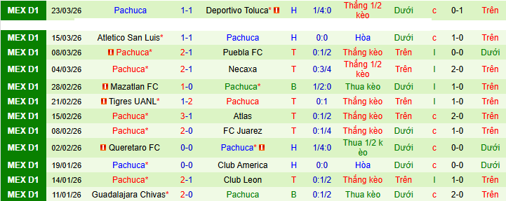 Nhận định, soi kèo Cruz Azul vs Pachuca - Ảnh 3