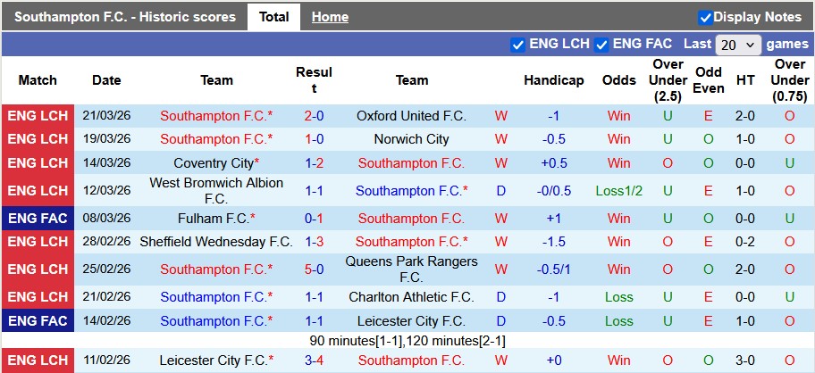 Nhận định, soi kèo Southampton vs Arsenal, 2h00 ngày 5/4: Chờ đợi bất ngờ - Ảnh 1