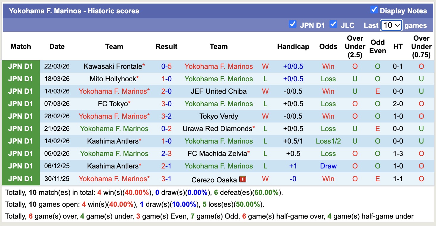 Nhận định, soi kèo Kashiwa Reysol vs Yokohama F. Marinos, 12h00 ngày 5/4: Thêm một lần đau - Ảnh 4
