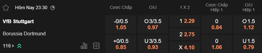 Nhận định, soi kèo Stuttgart vs Dortmund, 23h30 ngày 4/4: Xây chắc vị trí nhì bảng - Ảnh 5