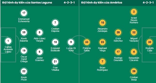 Nhận định, soi kèo Santos Laguna vs Club America - Ảnh 1