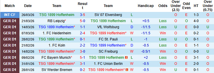 Nhận định, soi kèo Hoffenheim vs Mainz 05, 20h30 ngày 3/4: Phong độ sa sút - Ảnh 2
