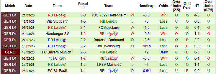 Nhận định, soi kèo Werder Bremen vs Leipzig, 20h30 ngày 4/4: Top 4 thay đổi - Ảnh 3