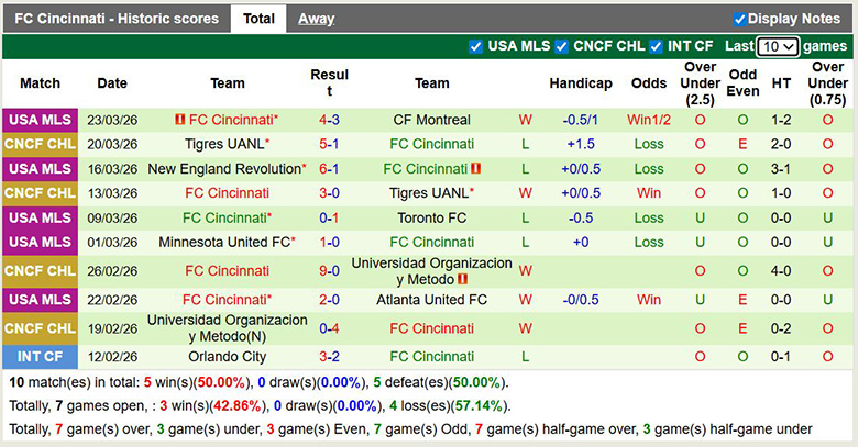 Nhận định, soi kèo New York Red Bulls vs Cincinnati, 6h30 ngày 5/4: Trở lại - Ảnh 4