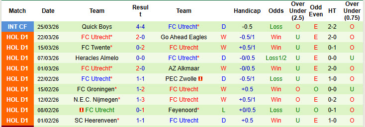 Nhận định, soi kèo PSV vs Utrecht, 21h30 ngày 4/4: Chưa thể ăn mừng vô địch - Ảnh 3
