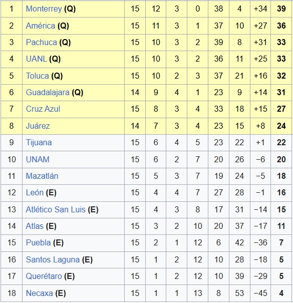 Nhận định, soi kèo nữ Pumas UNAM vs nữ Puebla, 1h00 ngày 6/4: Còn nước còn tát - Ảnh 4