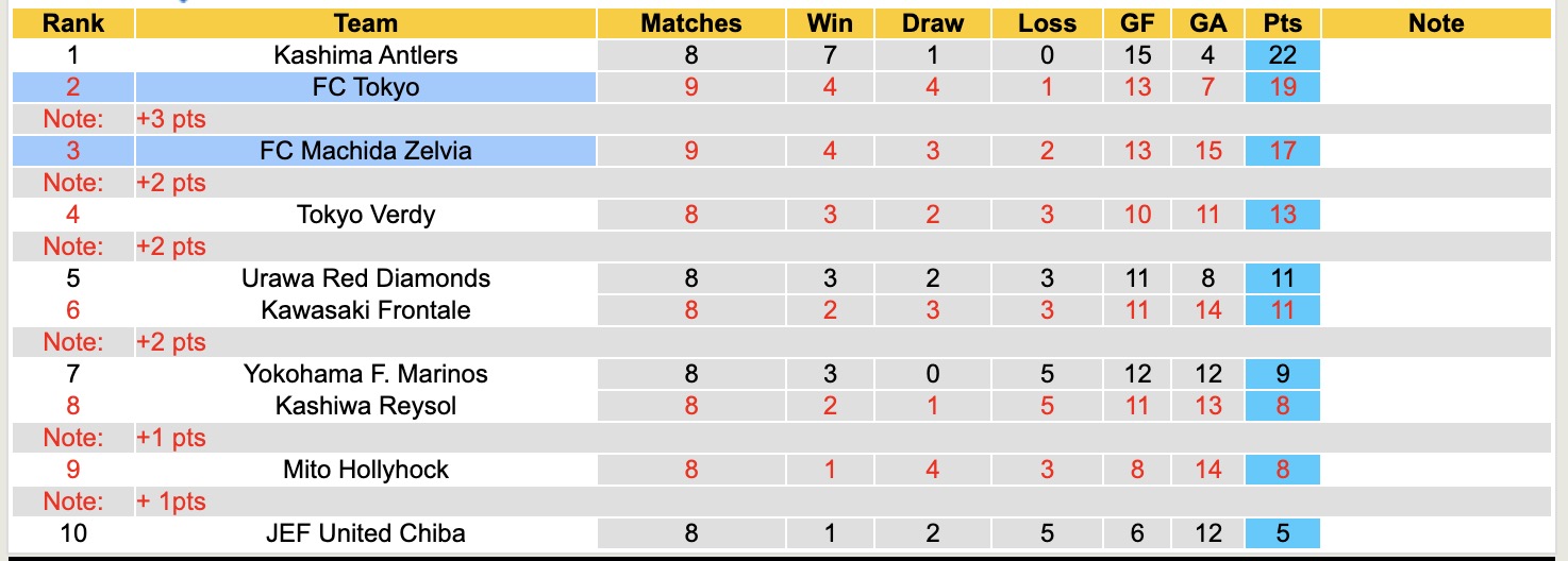Nhận định, soi kèo Tokyo vs Machida Zelvia, 13h00 ngày 5/4: Đối thủ khó chịu - Ảnh 2