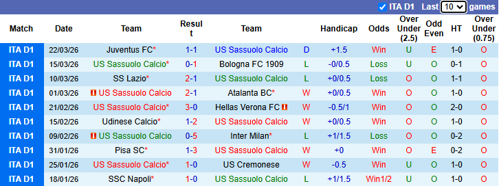 Nhận định, soi kèo Sassuolo vs Cagliari, 20h00 ngày 4/4: Thận trọng - Ảnh 2