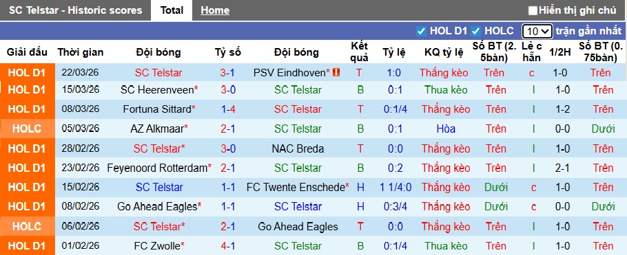 Nhận định, soi kèo Telstar vs Groningen, 23h45 ngày 4/4: Đường cùng vùng lên - Ảnh 4