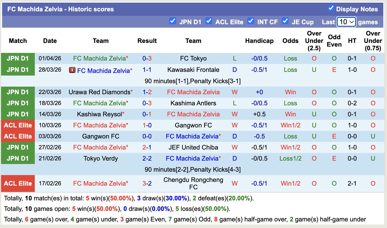 Nhận định, soi kèo Tokyo vs Machida Zelvia, 13h00 ngày 5/4: Đối thủ khó chịu - Ảnh 4