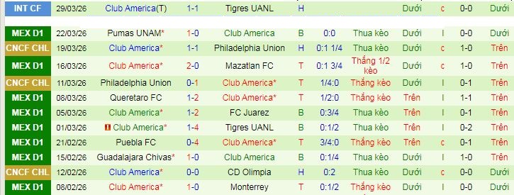 Nhận định, soi kèo Santos Laguna vs Club America - Ảnh 3