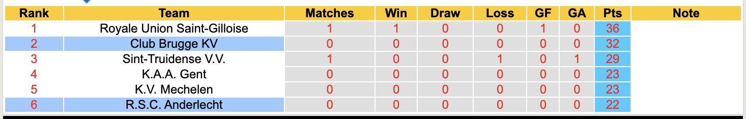 Nhận định, soi kèo Club Brugge vs Anderlecht, 18h30 ngày 6/4: Sáng cửa dưới - Ảnh 2