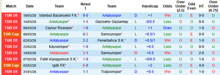 Nhận định, soi kèo Antalyaspor vs Eyupspor, 21h00 ngày 5/4: Dựa chân tường - Ảnh 2
