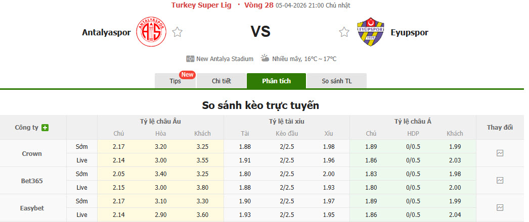 Nhận định, soi kèo Antalyaspor vs Eyupspor, 21h00 ngày 5/4: Dựa chân tường - Ảnh 1
