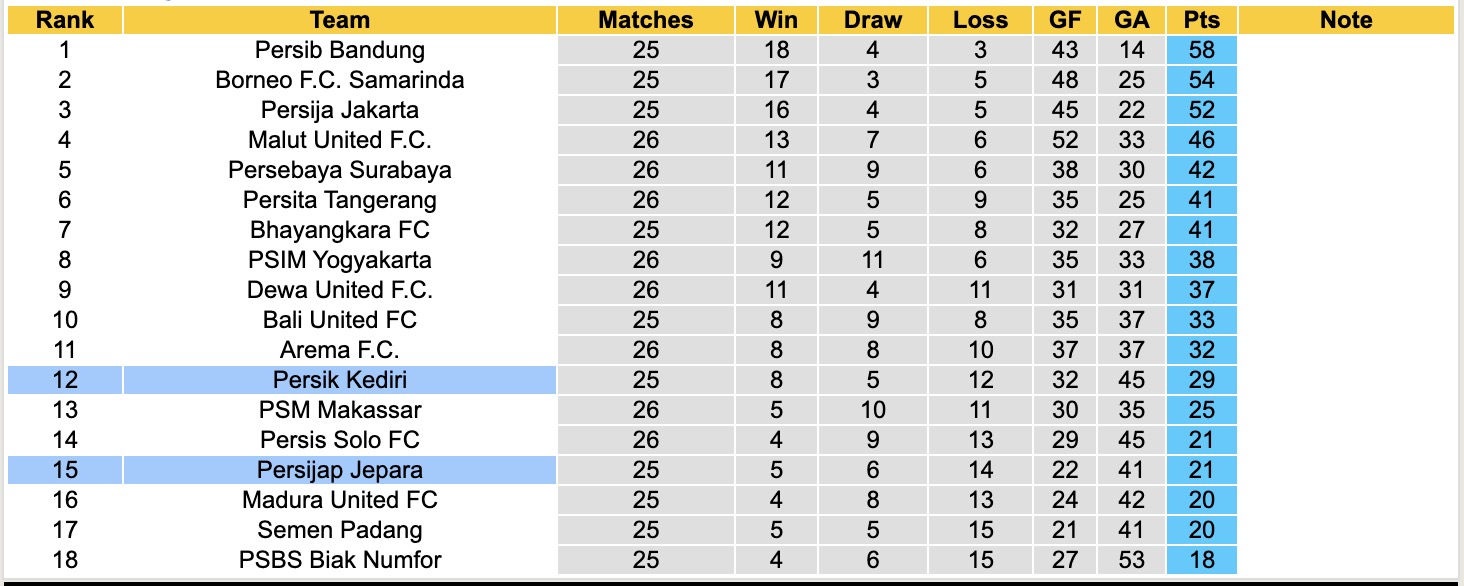 Nhận định, soi kèo Persik Kediri vs Persijap Jepara, 15h30 ngày 6/4: Tiếp tục chìm sâu - Ảnh 2