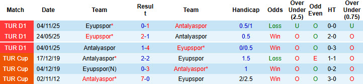 Nhận định, soi kèo Antalyaspor vs Eyupspor, 21h00 ngày 5/4: Dựa chân tường - Ảnh 4