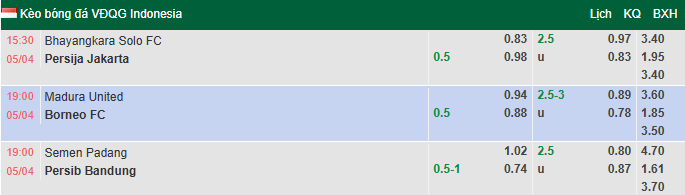 Nhận định, soi kèo Madura United vs Borneo, 19h00 ngày 5/4: Lấy trứng chọi đá - Ảnh 1