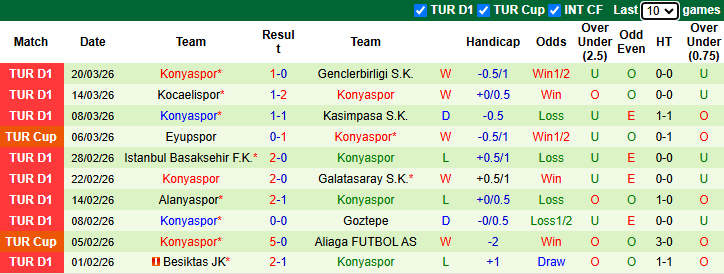 Nhận định, soi kèo Samsunspor vs Konyaspor, 18h30 ngày 5/4: Kịch tính - Ảnh 3