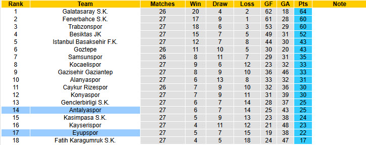 Nhận định, soi kèo Antalyaspor vs Eyupspor, 21h00 ngày 5/4: Dựa chân tường - Ảnh 5