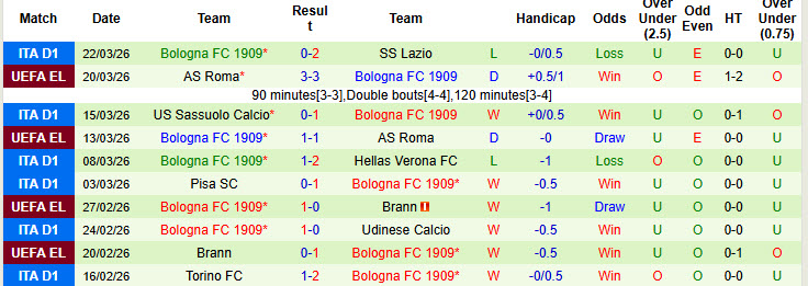 Nhận định, soi kèo Cremonese vs Bologna, 20h00 ngày 5/4: Tích lũy điểm số - Ảnh 3