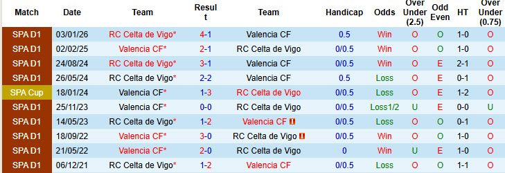 Nhận định, soi kèo Valencia vs Celta Vigo, 21h15 ngày 5/4: Bầy dơi đi săn - Ảnh 4