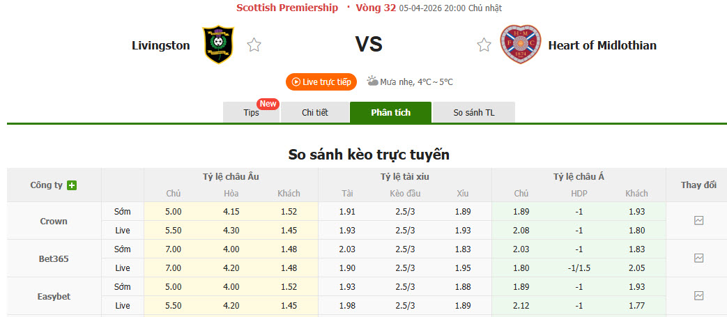 Nhận định, soi kèo Livingston vs Heart, 20h00 ngày 5/4: Hai bộ mặt trái ngược - Ảnh 2