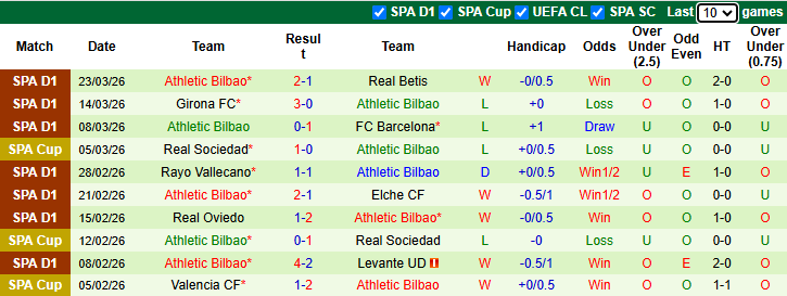 Nhận định, soi kèo Getafe vs Athletic Bilbao, 19h00 ngày 5/4: Cân bằng - Ảnh 3