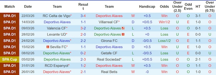 Nhận định, soi kèo Alaves vs Osasuna, 2h00 ngày 6/4: Niềm tin trở lại - Ảnh 1