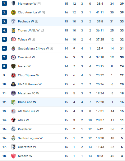 Nhận định, soi kèo Nữ Pachuca vs Nữ Leon - Ảnh 4