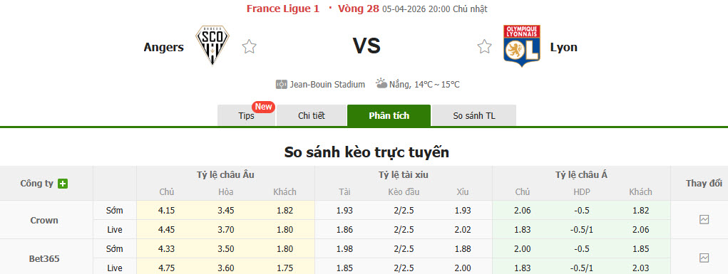 Nhận định, soi kèo Angers vs Lyon, 20h00 ngày 5/4: Bám đuổi gắt gao - Ảnh 1