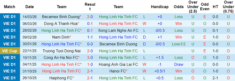 Nhận định soi kèo Hà Tĩnh vs Nam Định, 18h00 ngày 5/4: Khó cản - Ảnh 1