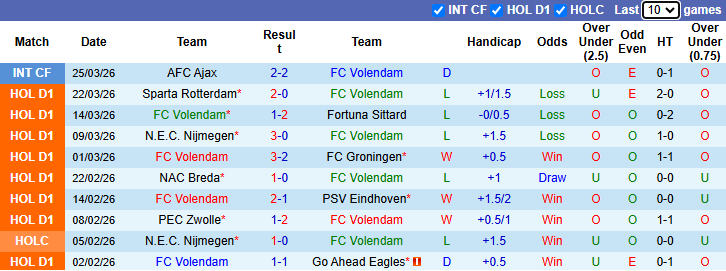 Nhận định, soi kèo Volendam vs Feyenoord, 19h30 ngày 5/4: Hy vọng mong manh - Ảnh 2