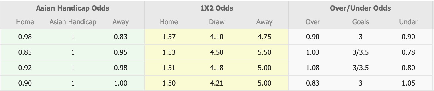 Nhận định, soi kèo BK Hacken vs Brommapojkarna, 19h00 ngày 6/4: Tin vào BK Hacken - Ảnh 1
