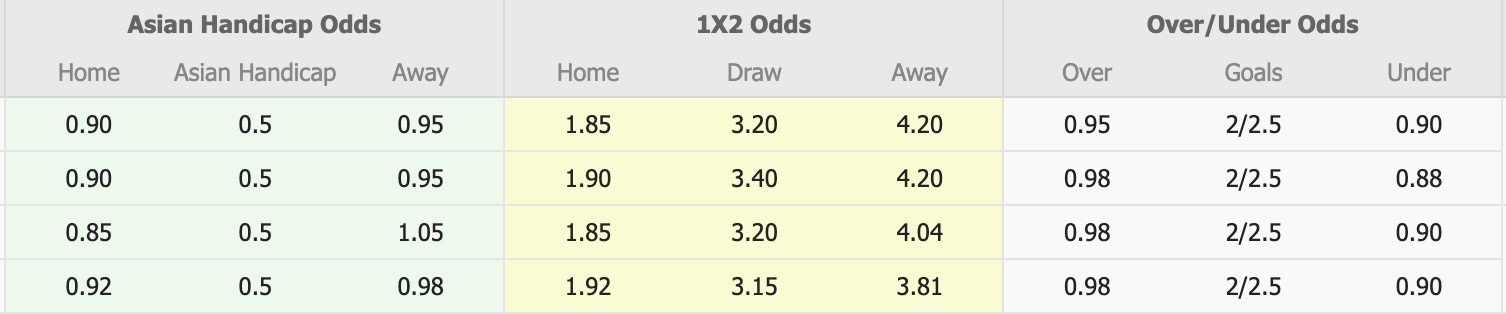 Nhận định, soi kèo Portsmouth vs Oxford United, 18h30 ngày 6/4: Những người khốn khổ - Ảnh 1