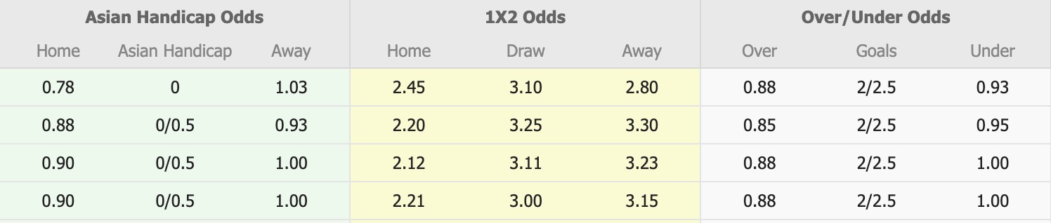 Nhận định, soi kèo Cesena vs Sudtirol, 17h30 ngày 6/4: Thắng tiếp lượt về - Ảnh 1
