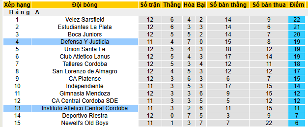 Nhận định, soi kèo Instituto vs Defensa y Justicia - Ảnh 4