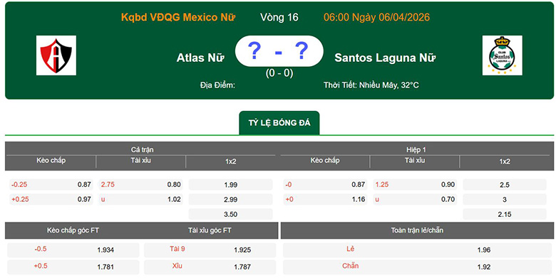 Nhận định, soi kèo Nữ Atlas vs Nữ Santos Laguna, 6h ngày 6/4: Trở lại - Ảnh 1