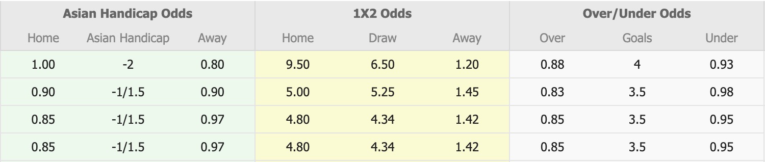 Nhận định, soi kèo Magic United vs Moreton City Excelsior, 16h30 ngày 7/4: Bắt nạt ma mới - Ảnh 1