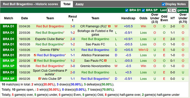 Nhận định, soi kèo Mirassol vs Bragantino, 6h ngày 6/4: Kiệt quệ - Ảnh 4