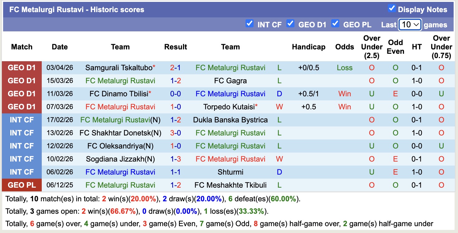Nhận định, soi kèo Metalurgi Rustavi vs Dinamo Batumi, 18h00 ngày 7/4: Tin vào Dinamo Batumi - Ảnh 4