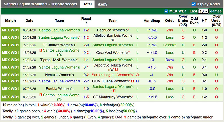 Nhận định, soi kèo Nữ Atlas vs Nữ Santos Laguna, 6h ngày 6/4: Trở lại - Ảnh 4