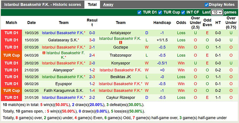 Nhận định, soi kèo Kocaelispor vs Istanbul Basaksehir, 0h ngày 7/4: Tưng bừng - Ảnh 4